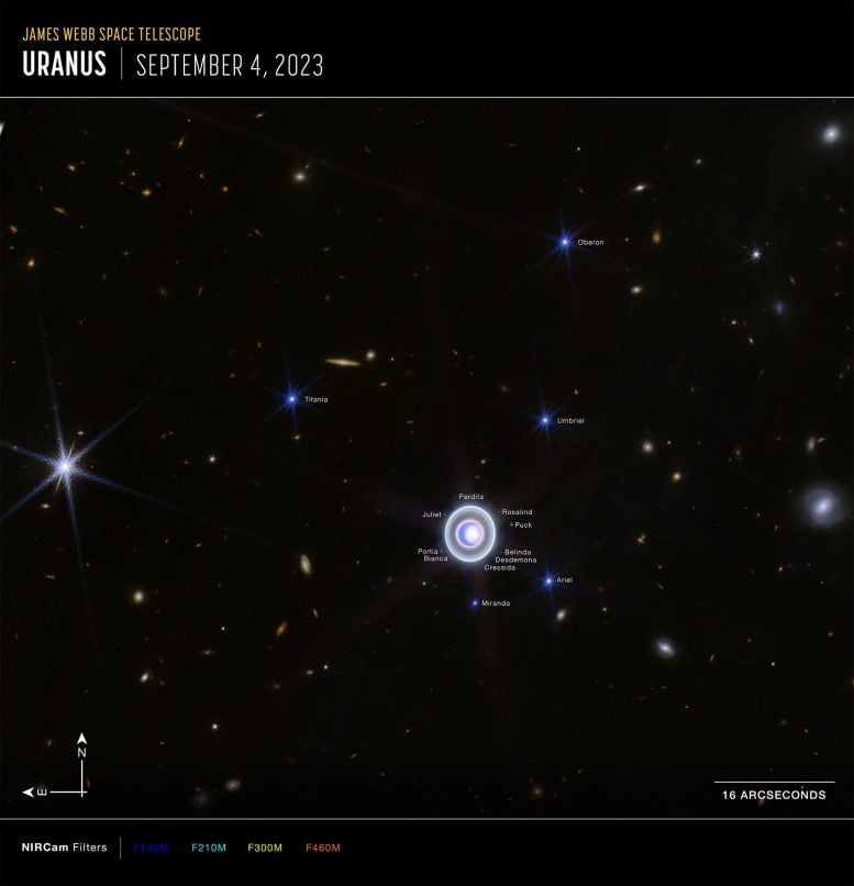 Wide field of Uranus (Webb NIRCam compass image)