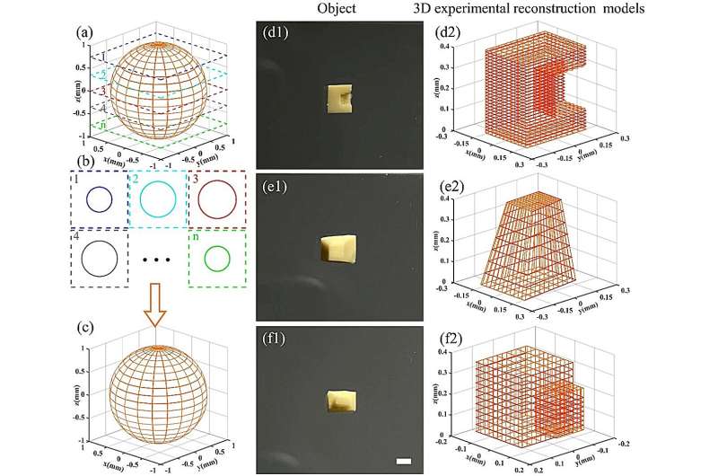 All-optical object recognition and 3D reconstruction based on optical computing metasurface