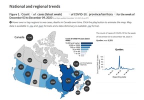 Map showing national and regional trends in COVID-19 in Canada. Quebec has the highest number of cases at 5,293.