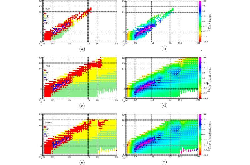 Artificial intelligence model predicts decay modes and half-lives of superheavy nuclei with unprecedented accuracy