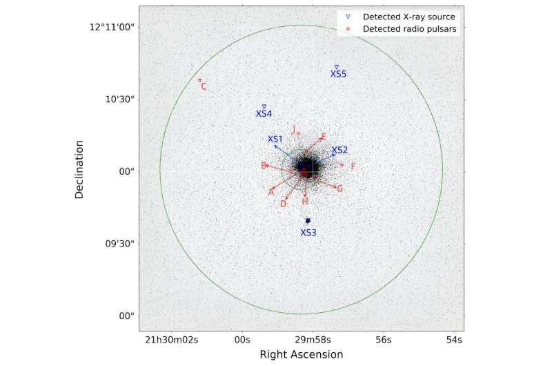 FAST detects three new pulsars in old globular clusters