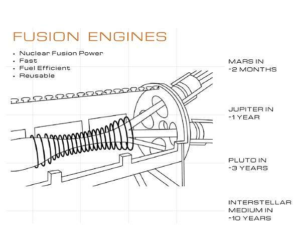Helicity Space raises $5M in seed round for fusion propulsion technology