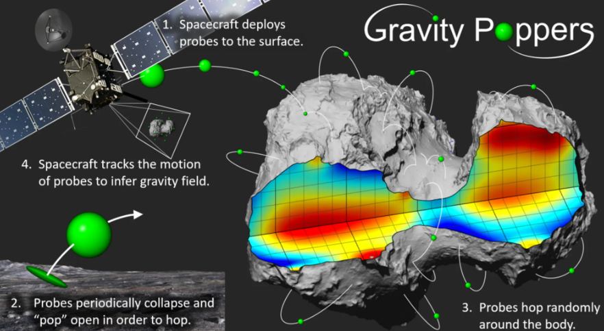 Tiny jumping robot could study asteroid's gravity