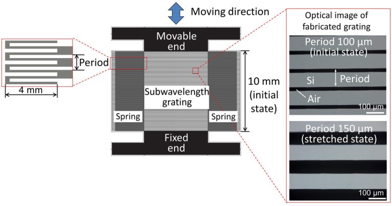 Mechanically variable refractive index metamaterials