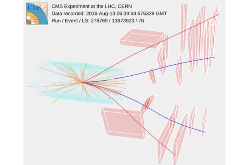 CMS collaboration observes new full-heavy quark structure 