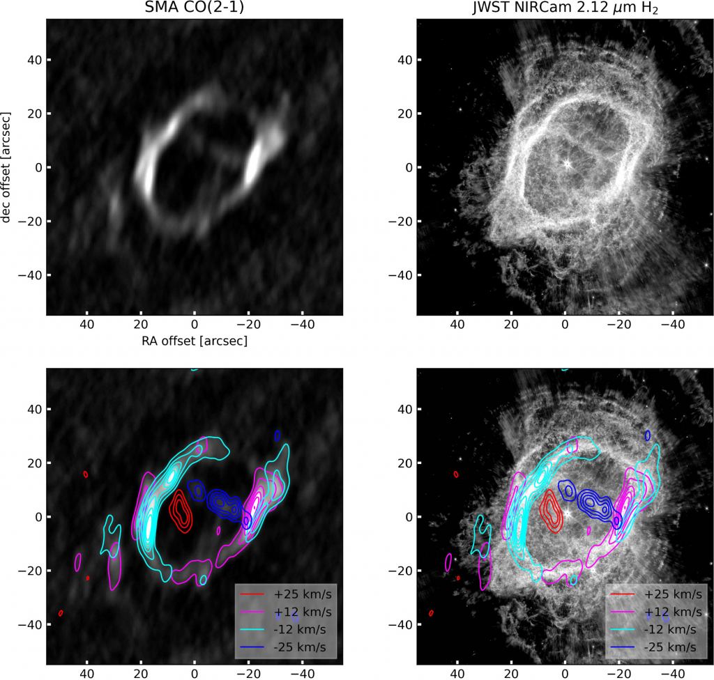 The figures in the study show SMA observations of NGC 3132 in the left column and JWST infrared images in the right column. The bottom image shows the different speeds of molecules in the nebula. The light blue velocities show the presence of the main ring, but the red and pink high-speed clumps show the presence of the secondary ring. Image source: Kastner et al.  2024. 