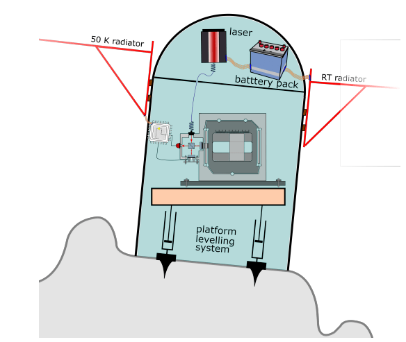 This diagram shows one of the Soundcheck seismic stations. Image source: LGWA