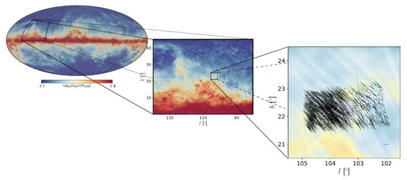 First 3D look at the Milky Way's magnetic field