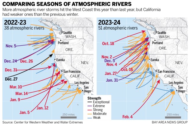 How a different kind of atmospheric river storm could save California from another drought this winter