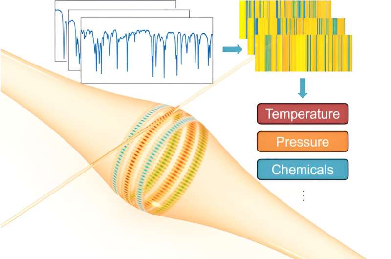 Optical barcodes expand range of high-resolution sensors