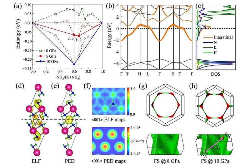 Quasi-two-dimensional spin Peierls transition through interstitial anion electrons in K(NH)
