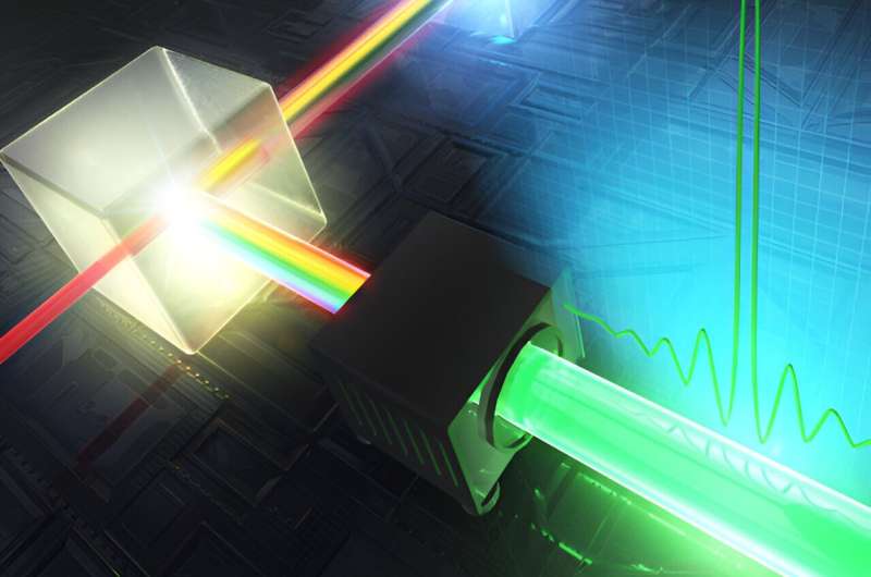Short, powerful laser pulses make attosecond imaging possible