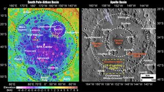 Diagram showing the different regions of the moon.