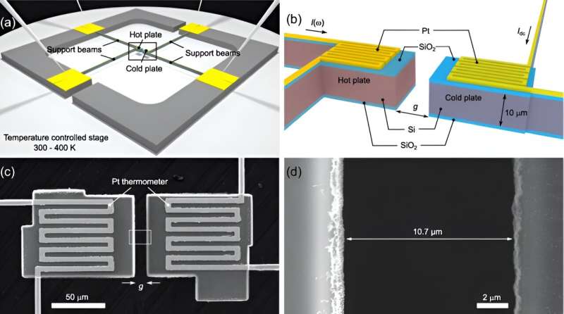 Researchers demonstrate enhanced radiative heat transfer from nanodevice