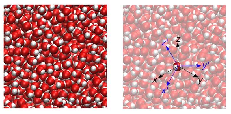 Study reveals flaws in long-accepted approximation method in water modeling